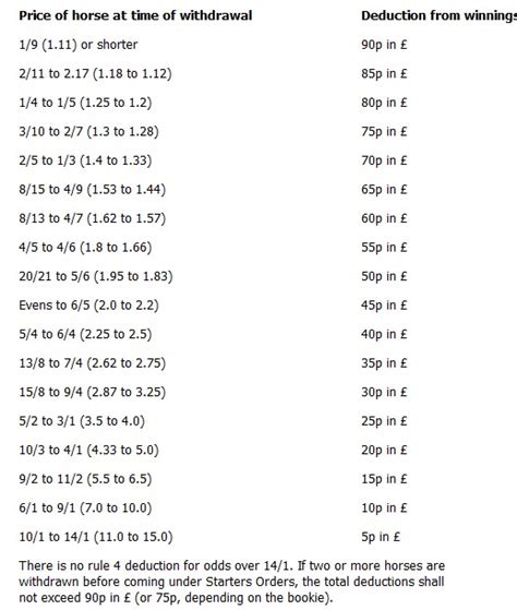 Rule 4 Deductions